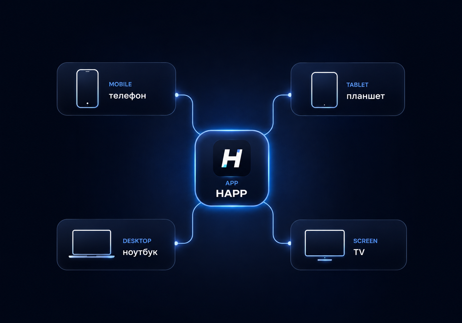 Happ соединяет телефон, планшет, ноутбук и телевизор на всех платформах